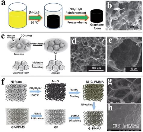 封伟教授团队mser综述：聚合物基三维连续网络的导热复合材料 知乎