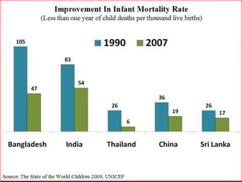 Population Explosion In India Get The Facts Straight HubPages