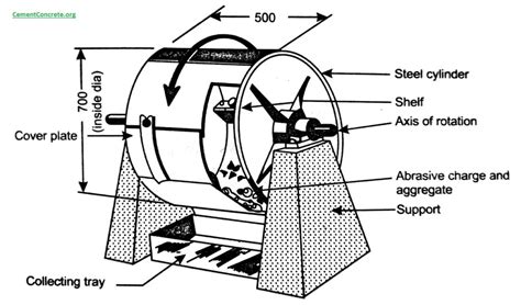 La Abrasion Testlos Angeles Abrasion Testlaa Test On Aggregates For