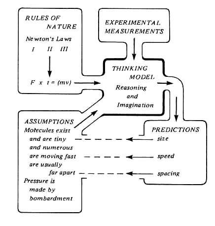 Kinetic Theory Models IOPSpark