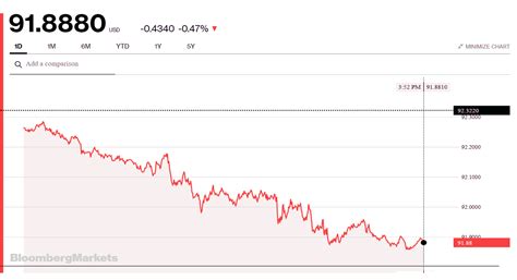 Jesse's Cafe Americain Blog | Stocks and Precious Metals Charts ...