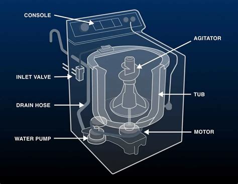 Commercial Laundromat Gas Line Layout Diagram