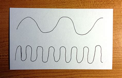 Basic Wavelength And Frequency In Ham Radio Wistful Blue Blog