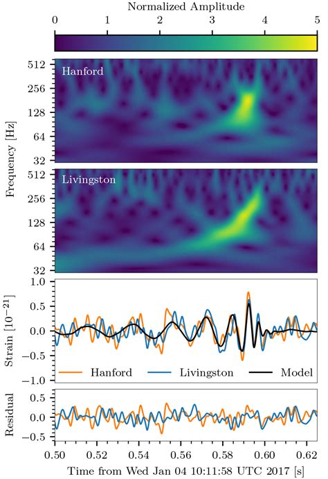 Nouvelles détections d ondes gravitationnelles et trous noirs