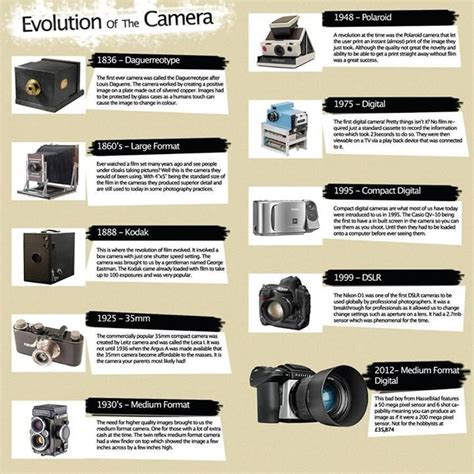 Linea Del Tiempo Camaras Fotograficas Timeline Timetoast Timelines