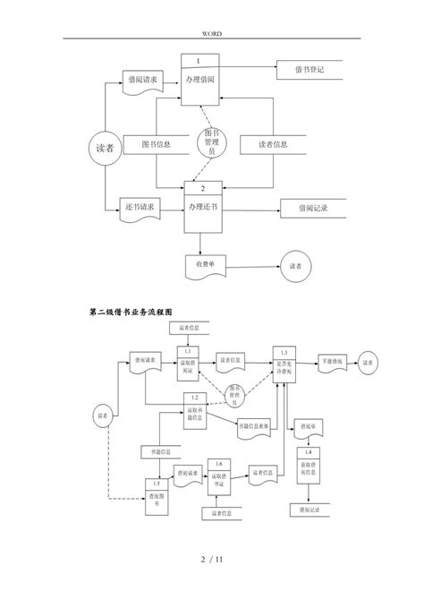 图书馆借还书系统实验报告含业务数据流程图例图等