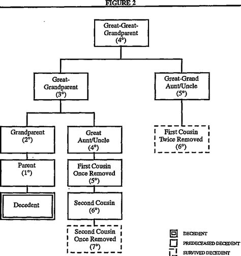 Figure 2 From A Primer On Kentucky Intestacy Laws Semantic Scholar