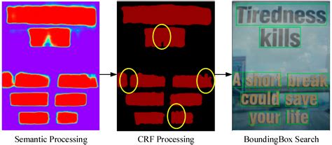 Applied Sciences Free Full Text An Algorithm For Scene Text