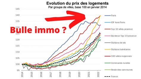 Moneyradar On Twitter Thread France Bulle Immobiliere Depuis