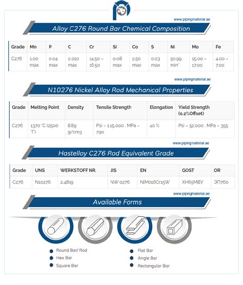 Hastelloy C Round Bar N Rod Alloy C Bar Suppliers Uae