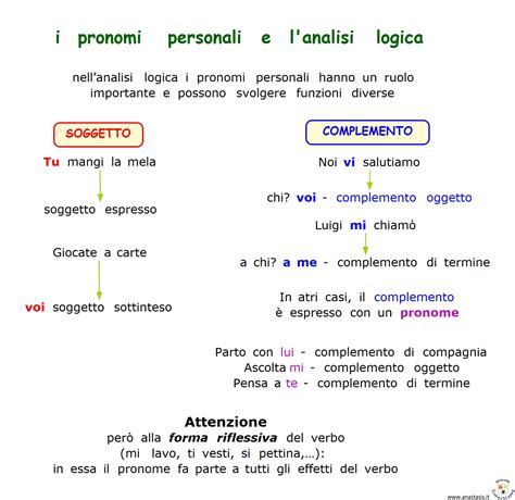 Paradiso Delle Mappe I Pronomi Personali E Lanalisi Logica