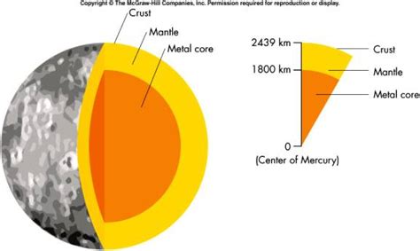 Chemical Makeup Of Mercury S Atmosphere - Makeup Vidalondon