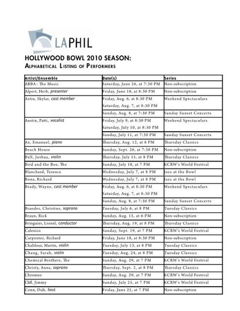 Alphabetical List of Artists - LA Phil