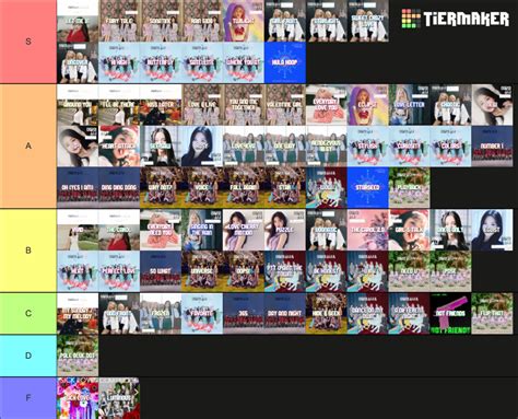 LOONA Songs Sub Units Tier List Community Rankings TierMaker