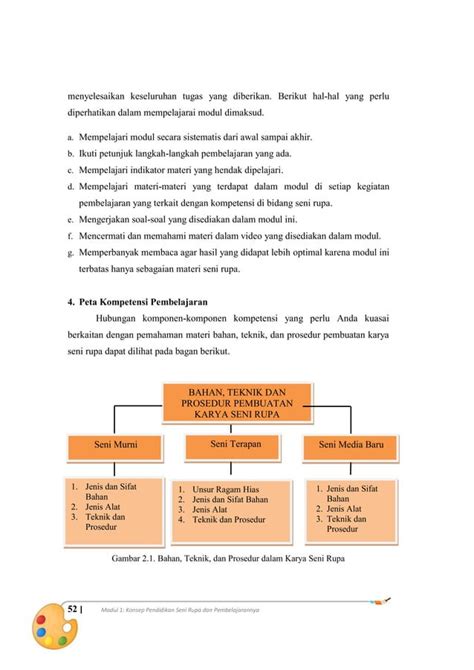 Materi 1 KB1 Bahan Teknik Dan Prosedur Berkarya Seni Rupa PDF