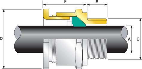 A Industrial Cable Gland Cmp Products Limited