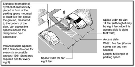 Accessible Parking | ADA National Network