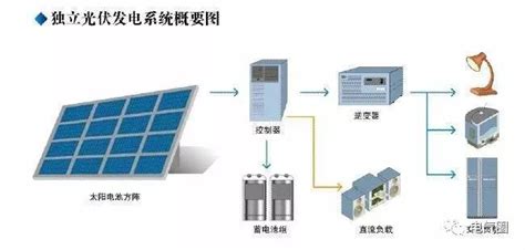 光伏发电系统概述 知乎