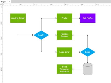 How to Create a User Flow Diagram, and Why You Need One - UpTop