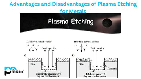 Advantages And Disadvantages Of Plasma Etching For Metals