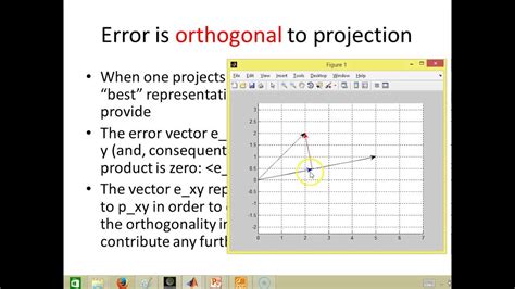 Álgebra Linear Error Is Orthogonal To Projection Youtube