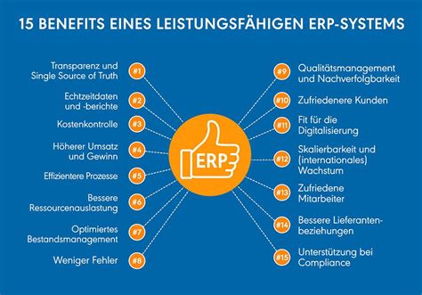 Vorteile Eines Leistungsf Higen Erp Systems Lastenheftgenerator