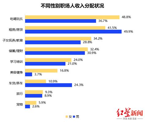 2022中国女性职场现状调查出炉：平均月薪8545元，六成求职中被问婚育情况求职新浪新闻