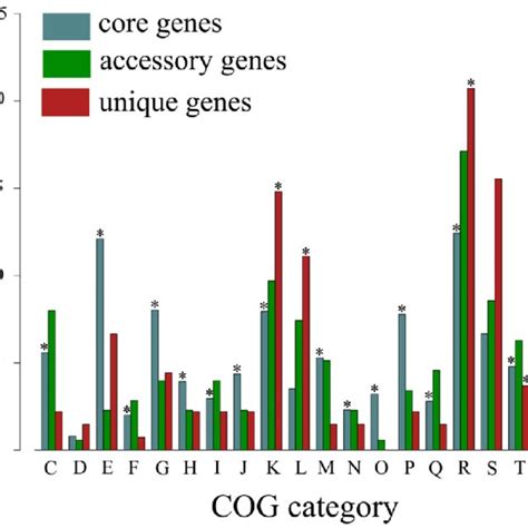 Dickeya Solani Strains Subjected To De Novo Sequencing In The Frames Of Download Scientific