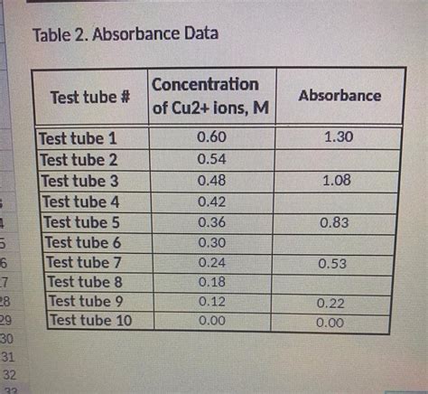 Solved Molarity Cu Calculate The Formula Of Hydrate Chegg