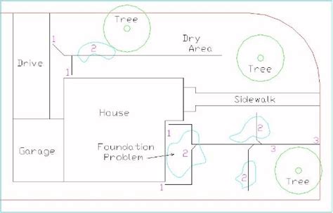 Drainage Guide | Step 3 : Plan + layout the French Drain.