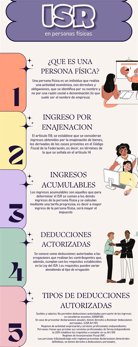 Infograf A Contribuciones De Persona Fisicas Y Morales Actividad