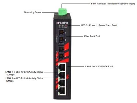 Antaira Lnx Port Industrial Unmanaged Ethernet Switch