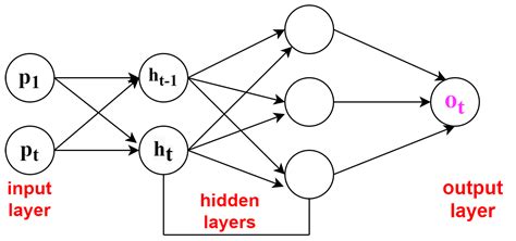 Sensors Free Full Text An Efficient And Lightweight Deep Learning