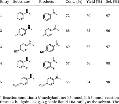 The N Methylation Reactions Of Aniline Compounds Using Lignin As A