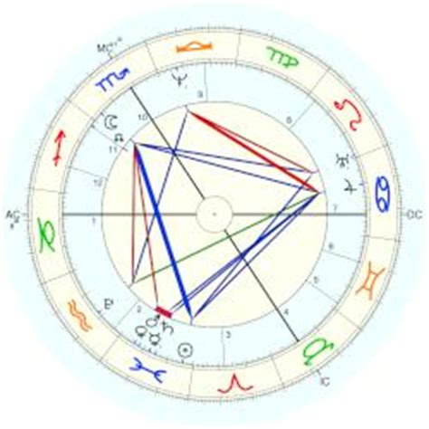 Georg Ohm, horoscope for birth date 16 March 1789, born in Erlangen ...