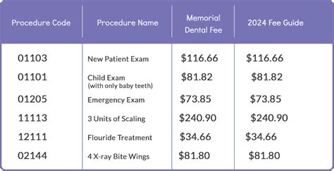 Memorial Square Dental Follows Current Alberta Dental Fee Guide