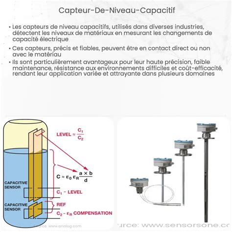 Capteurs de tension capacitifs Comment ça marche application et