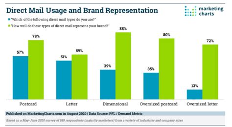 Top 11 Life Insurance Marketing Ideas To Boost Sales Postgrid