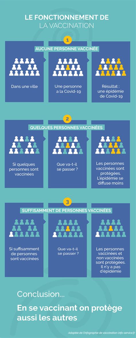 Pourquoi se faire vacciner Intérêt individuel et collectif Covireivac