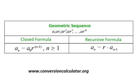 Recursive Formula Calculator - Conversion Calculator