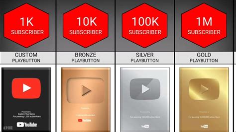 All Youtube Play Buttons Youtube Play Button Comparison 100 Million