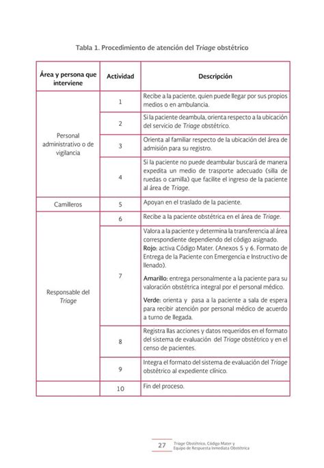 TriageObstetricoCM De La Salud Y Sus Fundamentos PDF