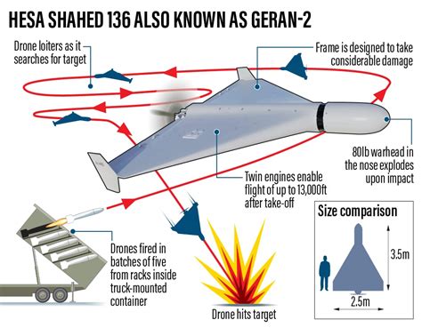 Pentagon Drone Dan Prajurit Militer Iran Beroperasi Di Ukraina