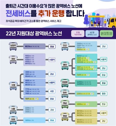 국토부 광역버스 40개 노선 출퇴근 시간 버스 확대