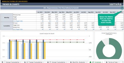 Build Business Dashboards With Google Sheets And Google Data Studio