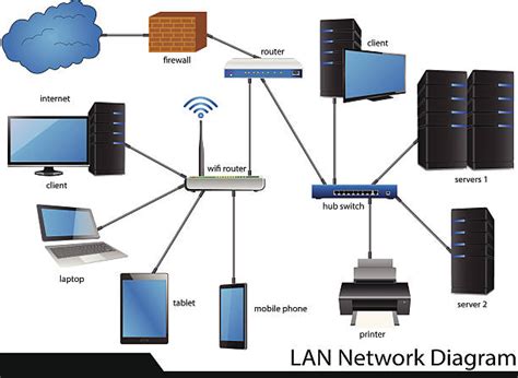 Computer Network Diagram Stock Photos Pictures And Royalty Free Images