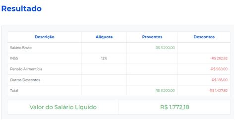 Como Calcular Folha De Pagamento Aprenda Aqui Explorando A