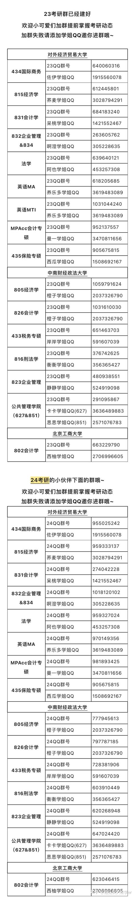 【考研干货】上岸人都在用的模拟考方法 知乎