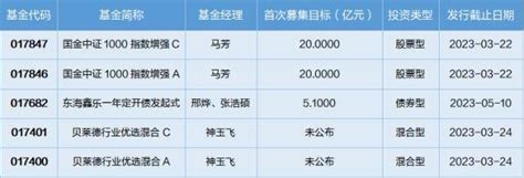 基金导读：大数据etf涨幅靠前，主动权益类基金发行回暖增长率指数市场