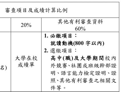 書審資料 考試板 Dcard